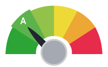 Green score