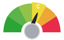 Green score