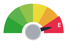 Green score